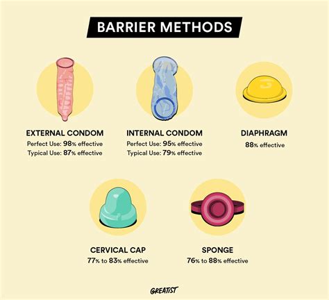 Using Barrier Methods for Sperm Prevention