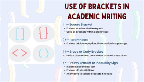 Using Brackets In Creative Writing