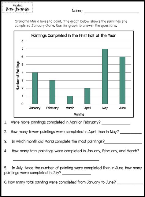 Using Charts And Graphs In Social Studies Quiz
