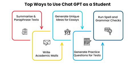 using chat gpt for university work