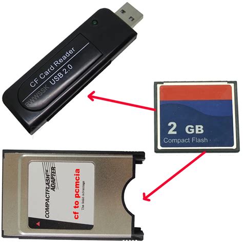 Using Compact Flash To Sd Adapter