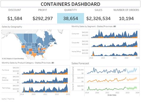 Using Containers In Tableau Dashboard