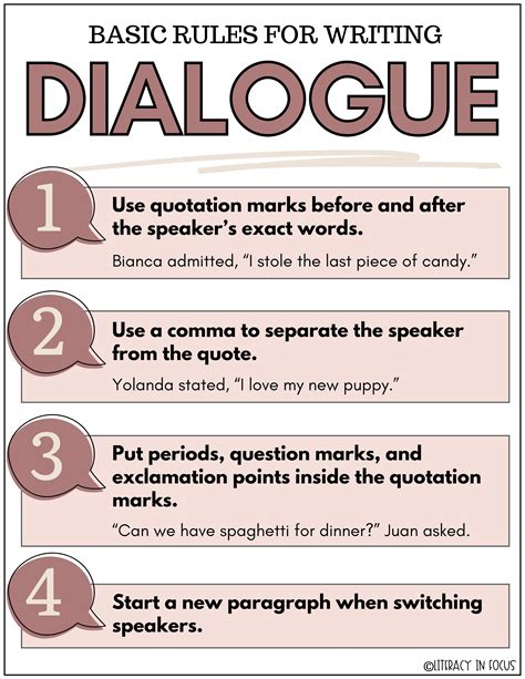 using dialogue in creative writing