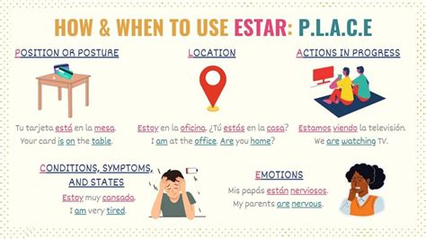 using estar talking about location