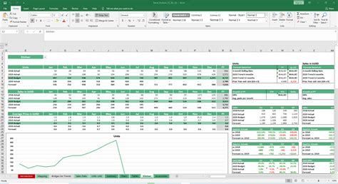 using excel for sales analysis