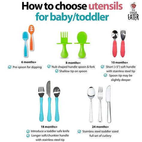 Using Fork Baby