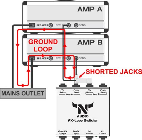 Using Fx Loop On Amp