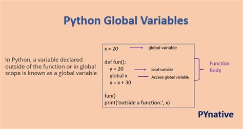 using global variables in python class