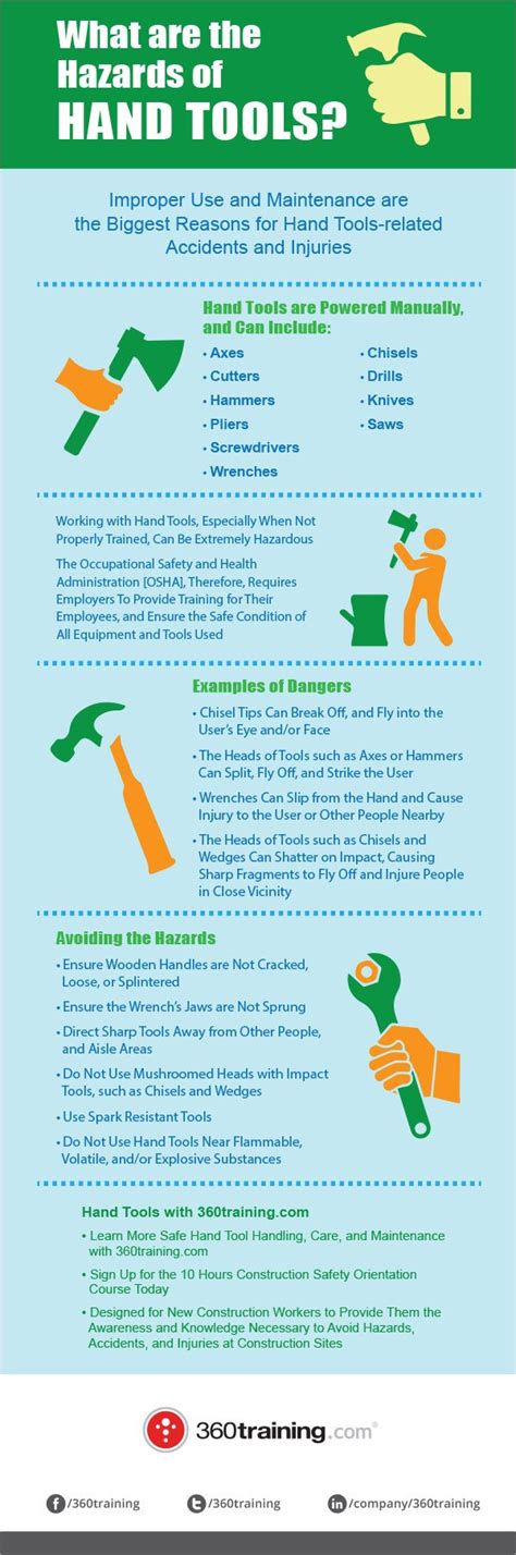 Using Hand Tools Hazards