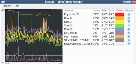 Using Lm-Sensors