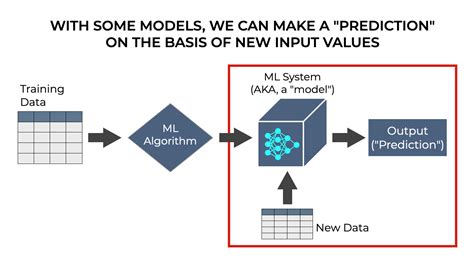 Using Machine Learning to Predict Pediatric Brain Injury Axis Imaging