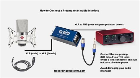 Using Mic Preamp With Audio Interface