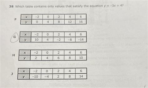 Using Only The Values Given In The Table