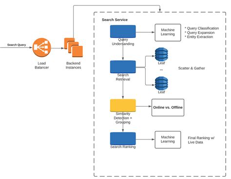 Using Protocol Buffers In Angular