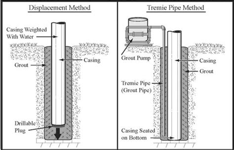 Using Pvc For Well Pipe
