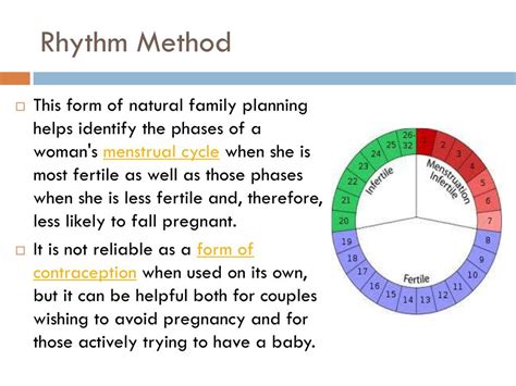 using rhythm method for birth control