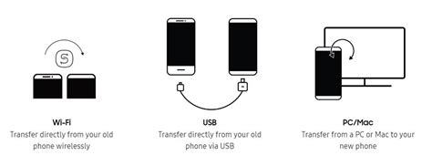 using smart switch to transfer from iphone to samsung