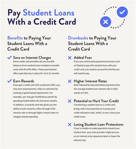 using student loans to pay off credit cards