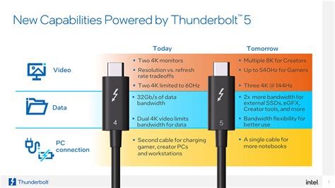 Using Thunderbolt Cable To Transfer Data