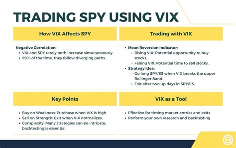 using vix to trade spy