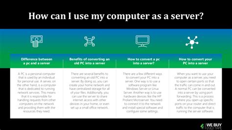 using your computer as a server