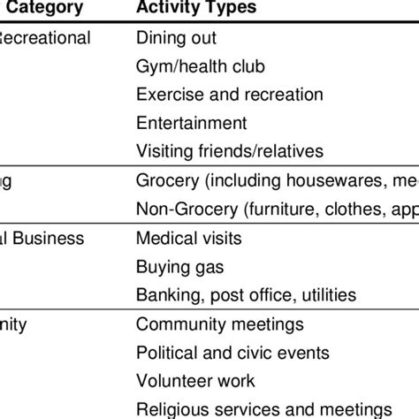using your computer for non-work activities