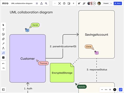Collaboration Diagram of the Decision Making Component Download