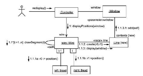 PPT UML Unified MODELING Language PowerPoint Presentation, free
