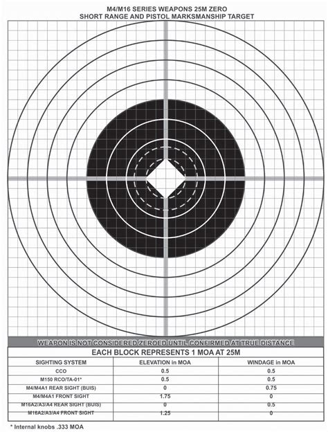 Usmc 25 Yard Zero Target Printable
