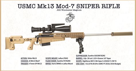 usmc adopts new sniper rifle mk13
