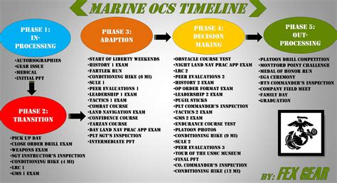 USMC OCS OCC241 Graduation and Commissioning Ceremony YouTube