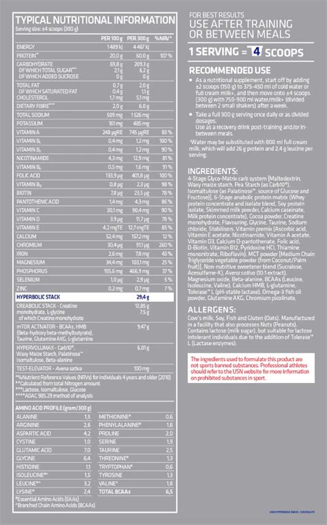 usn hyperbolic mass gh review