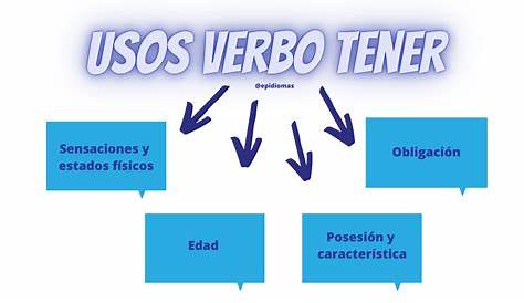 El Verbo SER en Español - Ejercicios en PDF - Spanish Learning Lab