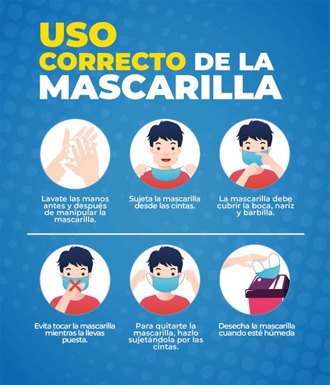 uso correcto de mascarilla