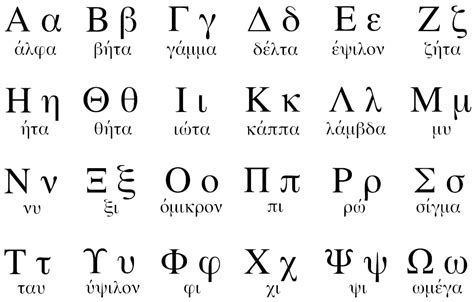 uso del alfabeto griego