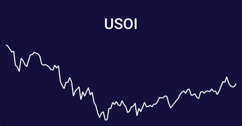 usoi credit suisse covered call