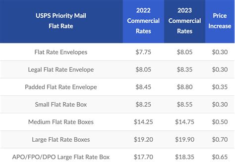 The January 2016 USPS Rate Change What You Need t... The eBay Community