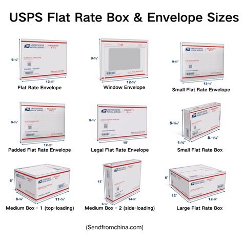 Usps Brown Envelope Sizes