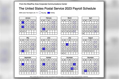 usps delivery dates 2023
