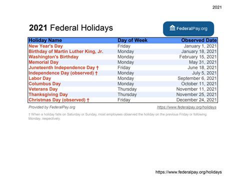 usps federal holidays 2020