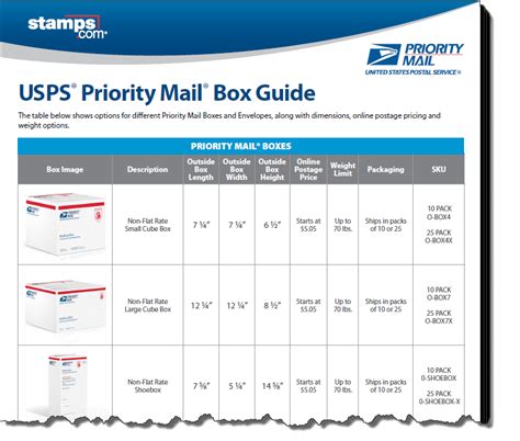 usps priority mail boxes sizes