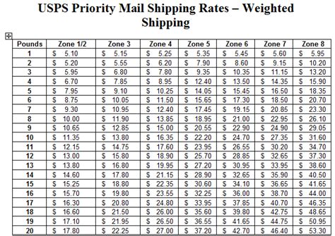 Usps Priority Mail Weight Prices