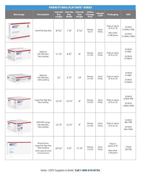 usps shipping package sizes