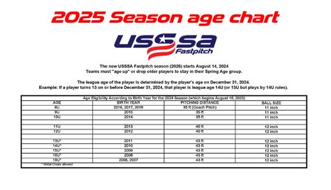 Usssa Softball Time Limit Rules