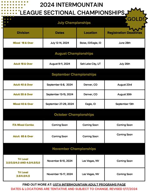 usta tournaments 2024