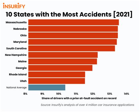 utah auto insurance rates after accident