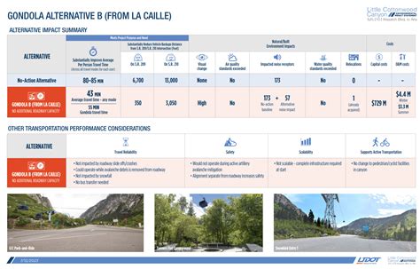 Utah Dot Specifications