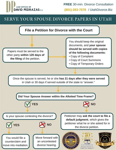utah filing for divorce
