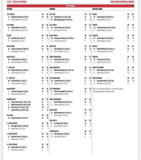 utah football depth chart 2022