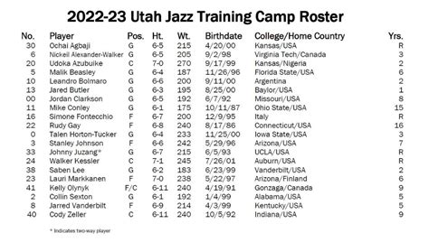 utah jazz 2023 2024 roster